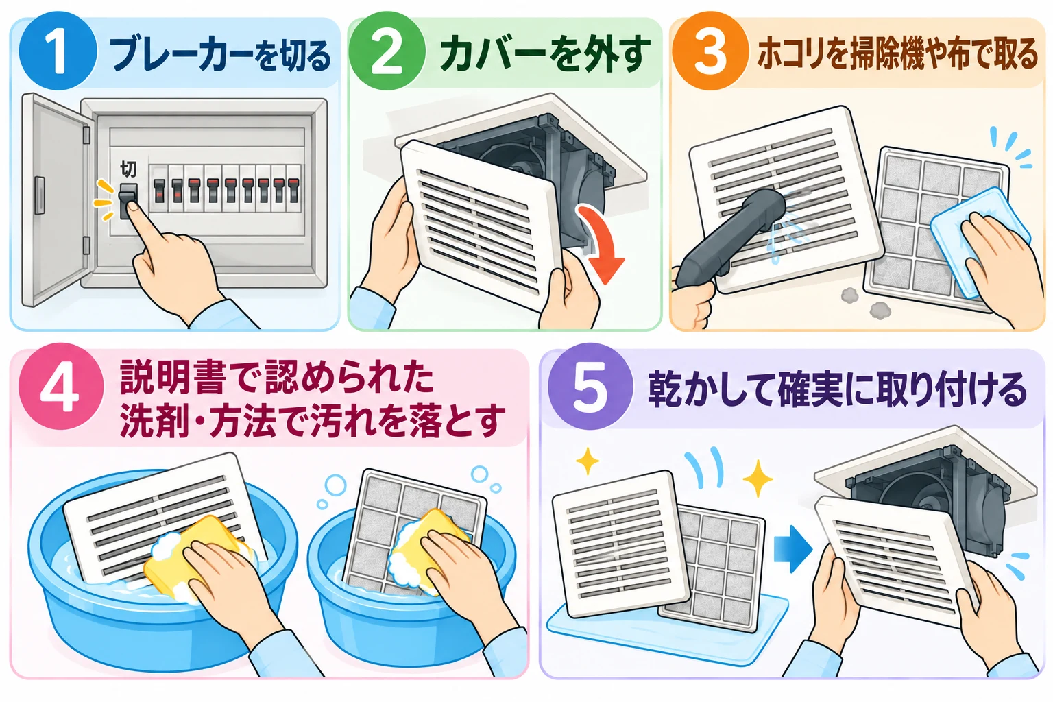 換気扇のカバーとフィルターを掃除する5つの手順（電源を切る、カバーを外す、ホコリを取る、説明書で認められた洗剤・方法で洗う、乾かして戻す）