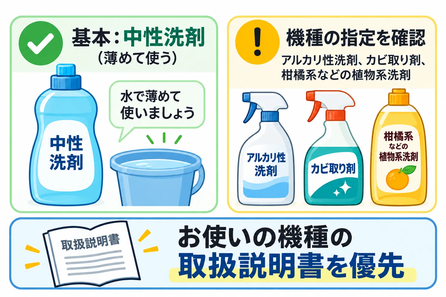 浴室の換気扇のお手入れに使う洗剤の考え方。基本は中性洗剤で、アルカリ性洗剤・カビ取り剤・植物系洗剤は機種の指定を確認する