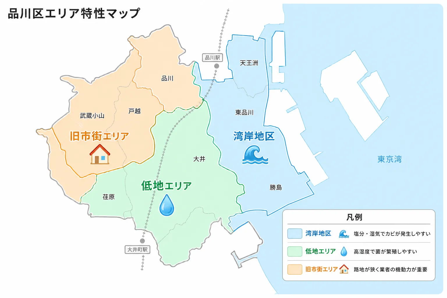 品川区エリアマップ 湾岸・低地・旧市街の位置関係