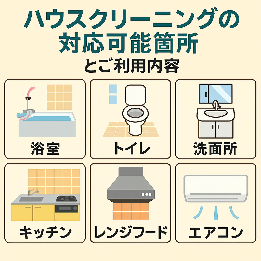 ハウスクリーニングの対応可能箇所とご利用内容を示す図。浴室、トイレ、洗面所、キッチン、レンジフード、エアコンの6つのサービス項目がイラスト付きで表示されている。
