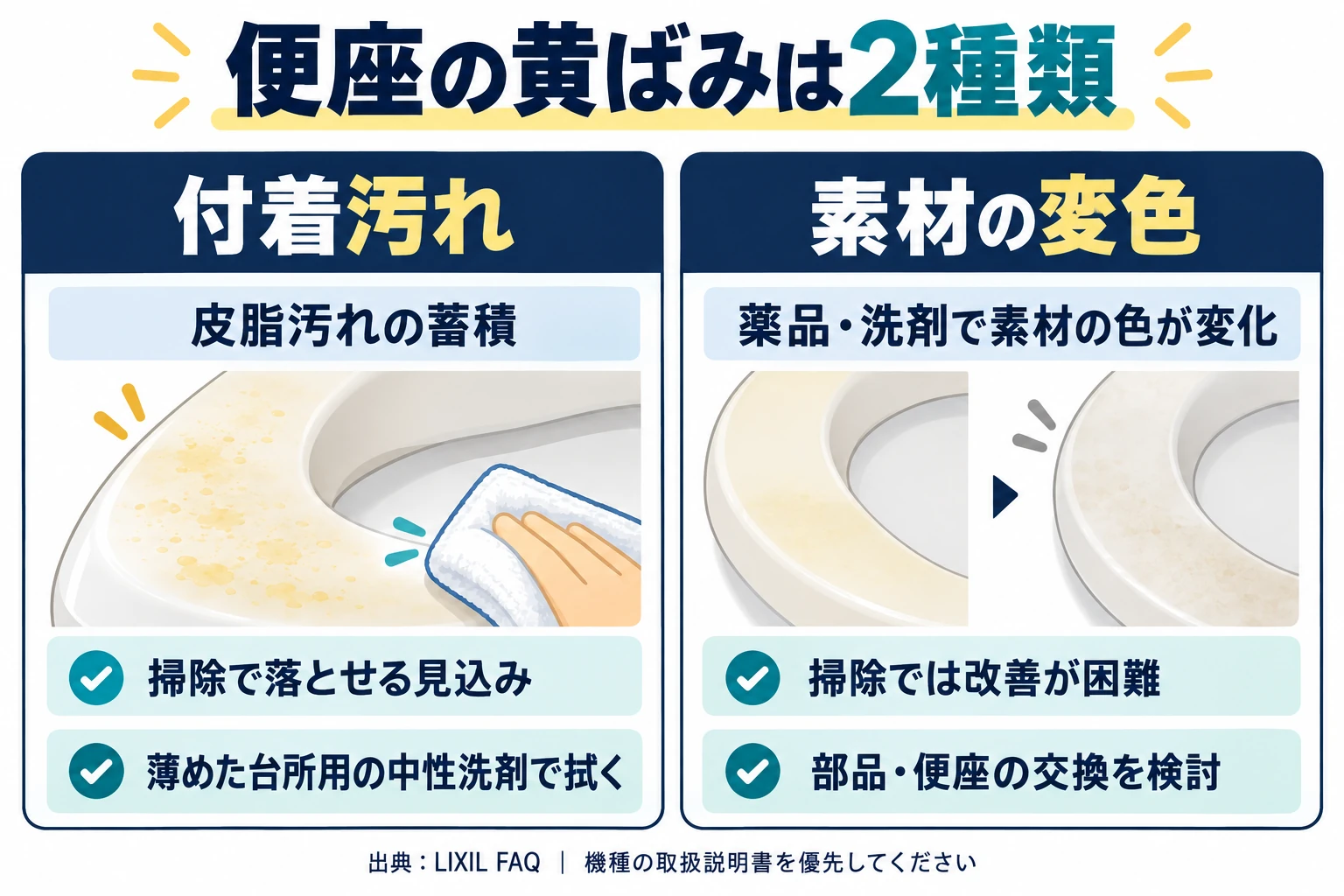 便座の黄ばみの2種類：付着汚れと素材の変色の違い